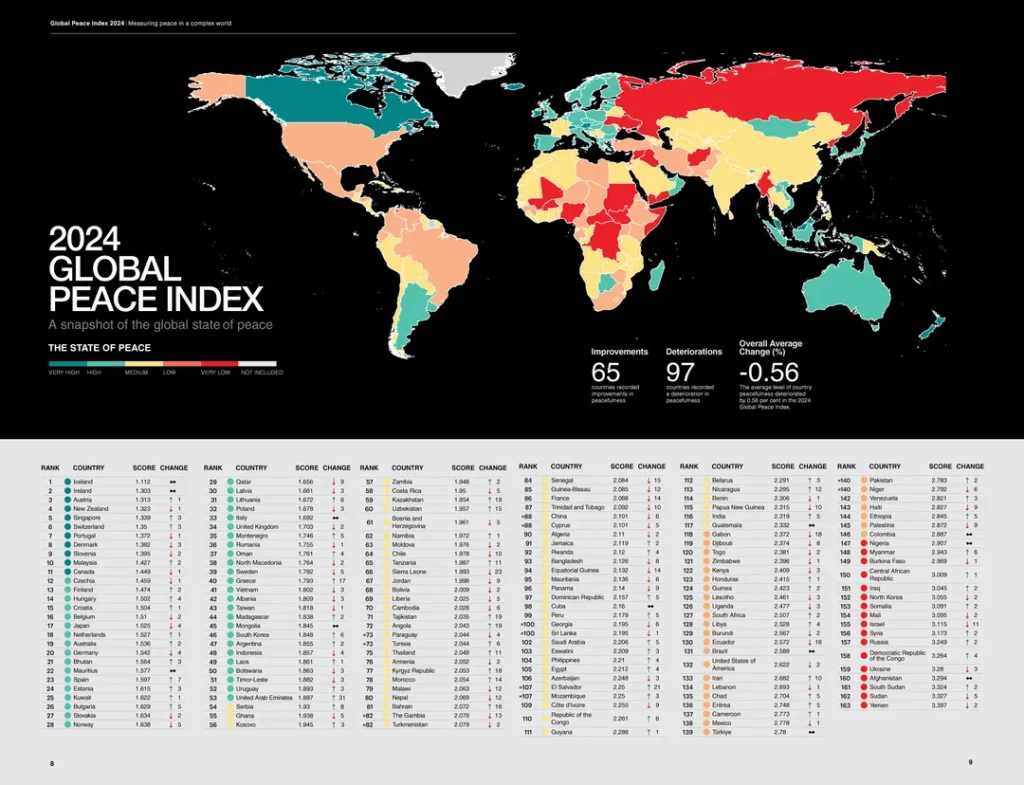 Global Piece Index 2024