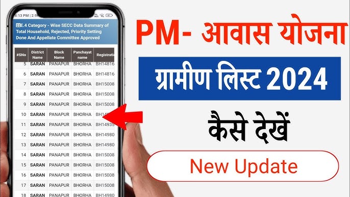 PM Awas Yojana Gramin List 2024